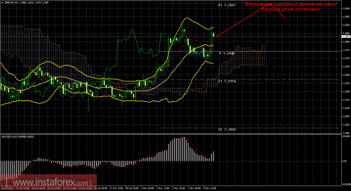 forex-trade-09-11-2016-2.png