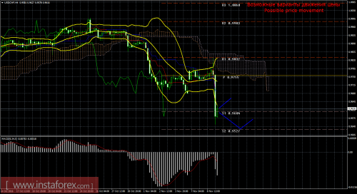 forex-trade-09-11-2016-3.png