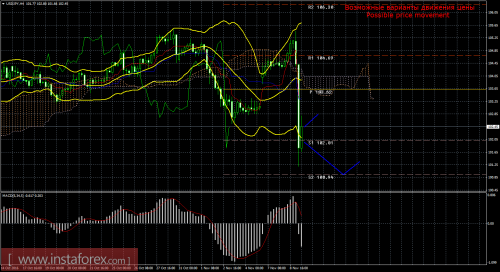 forex-trade-09-11-2016-4.png