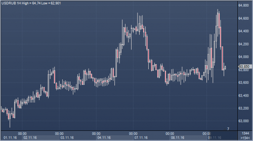 forex-trade-futures-09-11-2016-1.png