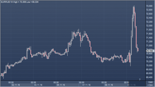 forex-trade-futures-09-11-2016-2.png