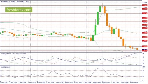 forex-fundamental-analysis-10-11-2016-1.jpg
