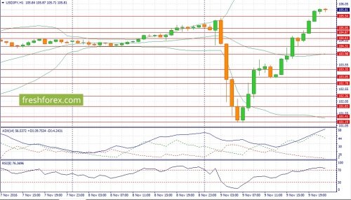 forex-fundamental-analysis-10-11-2016-3.jpg