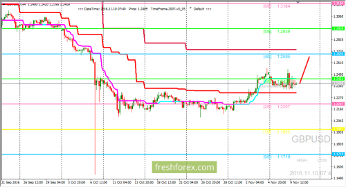 forex-trading-10-11-2016-2.png