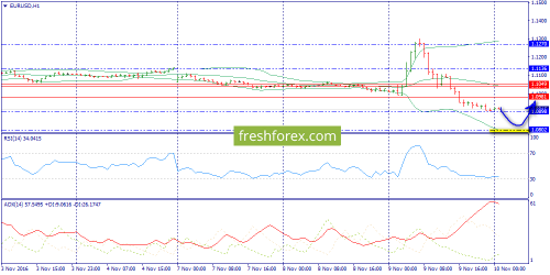 forex-trend-10-11-2016-3.png