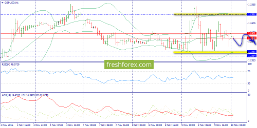 forex-trend-10-11-2016-6.png