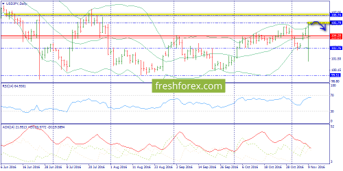 forex-trend-10-11-2016-7.png