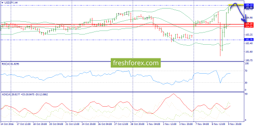forex-trend-10-11-2016-8.png