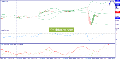 forex-trend-10-11-2016-9.png