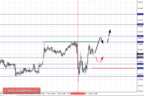 forex-fractal-analysis-10-11-2016-7.png