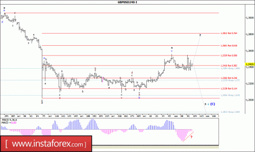 forex-wave-analysis-10-11-2016-2.gif