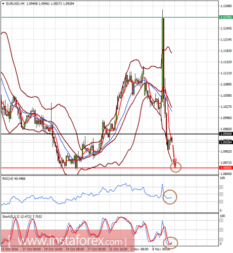 forex-analysis-10-11-2016-1.png