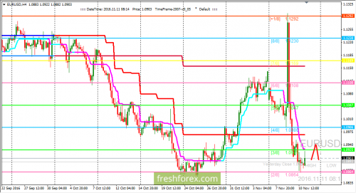 forex-trading-11-11-2016-1.png