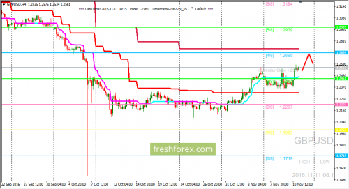 forex-trading-11-11-2016-2.png
