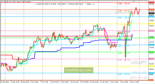 forex-trading-11-11-2016-3.png