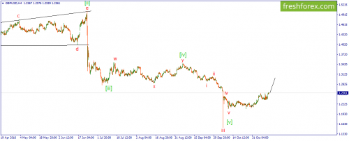 forex-wave-11-11-2016-2.png