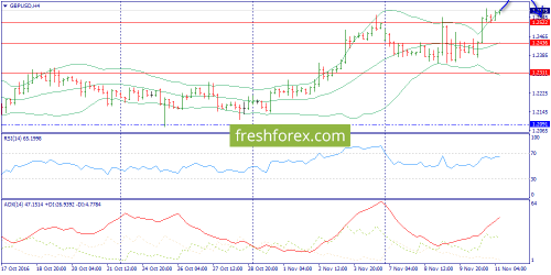 forex-trend-11-11-2016-5.png