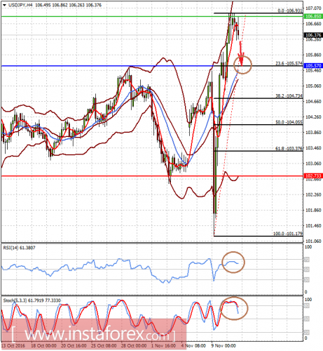 forex-analysis-11-11-2016-2.png