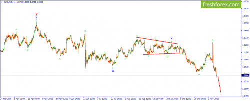 forex-wave-14-11-2016-1.png