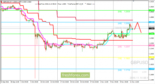 forex-trading-14-11-2016-2.png