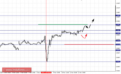 forex-fractal-analysis-14-11-2016-3.png