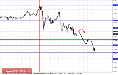 forex-fractal-analysis-14-11-2016-6.png