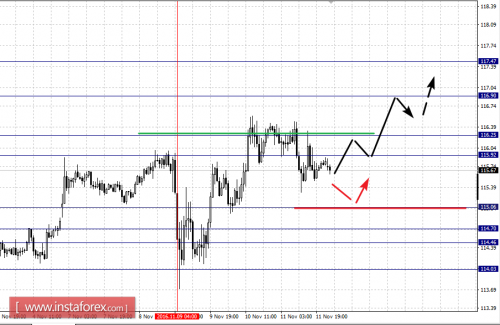 forex-fractal-analysis-14-11-2016-7.png