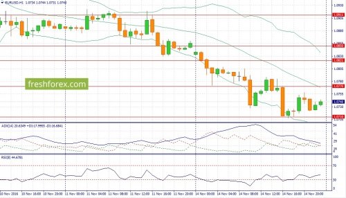 forex-fundamental-analysis-15-11-2016-1.jpg