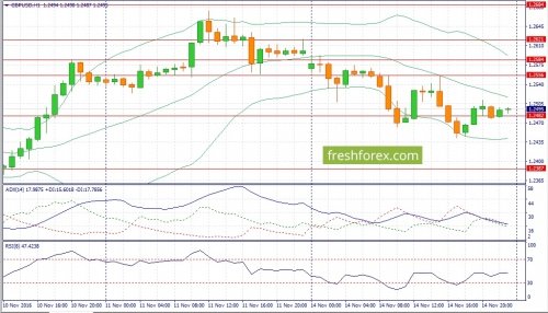 forex-fundamental-analysis-15-11-2016-2.jpg