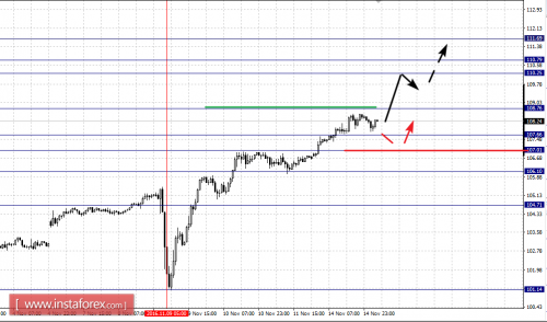 forex-fractal-analysis-15-11-2016-4.png