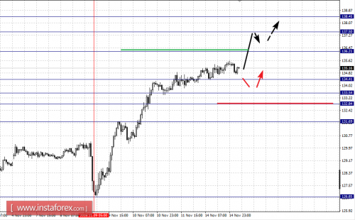 forex-fractal-analysis-15-11-2016-8.png