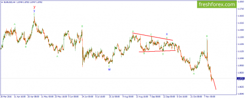 forex-wave-15-11-2016-1.png
