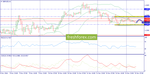 forex-trend-15-11-2016-6.png