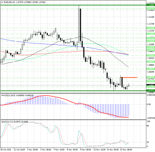 forex-analysis-eurusd-16-11-2016.jpg