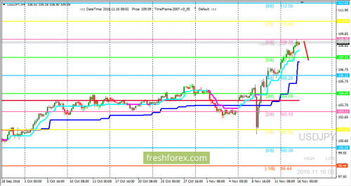 forex-trading-16-11-2016-3.png