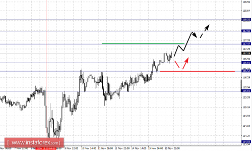 forex-fractal-analysis-16-11-2016-7.png