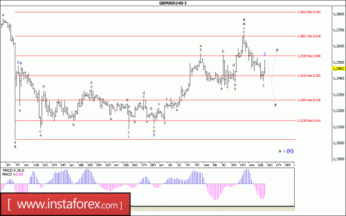 forex-wave-analysis-16-11-2016-2.gif