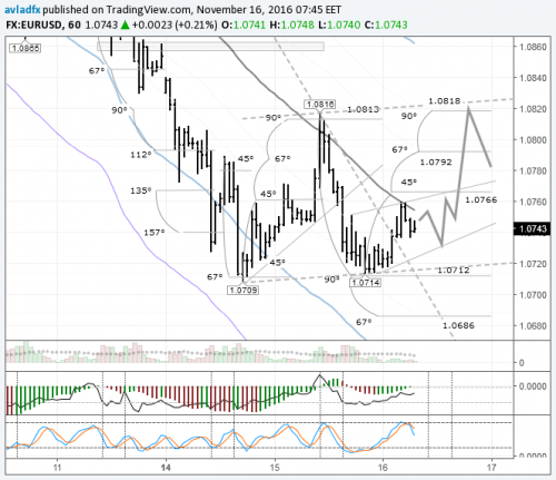 forex-eurusd-16-11-2016.png