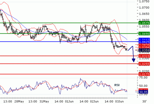 USDCAD20100603.GIF