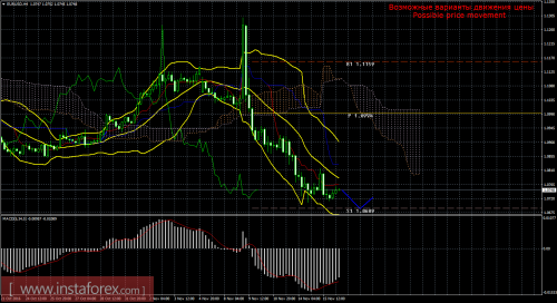 forex-trade-16-11-2016-1.png