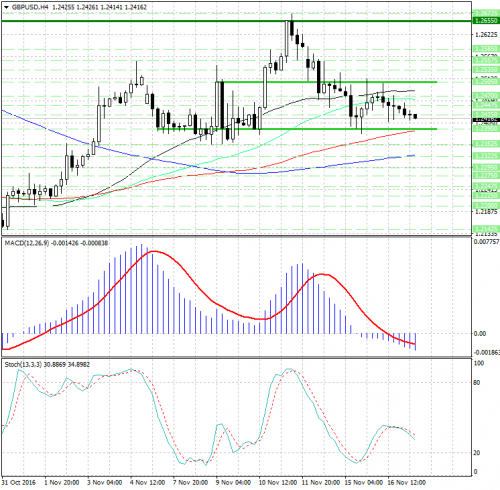 forex-analysis-gbpusd-17-11-2016.jpg