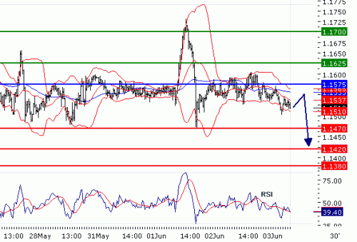 USDCHF20100603.GIF