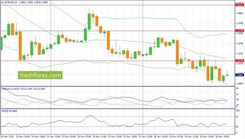 forex-fundamental-analysis-17-11-2016-2.jpg