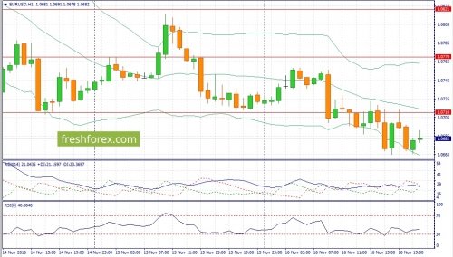 forex-fundamental-analysis-17-11-2016-3.jpg