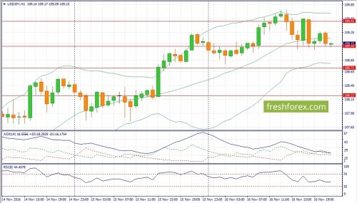 forex-fundamental-analysis-17-11-2016-4.jpg