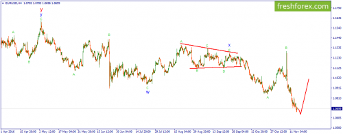 forex-wave-17-11-2016-1.png