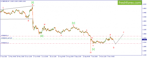 forex-wave-17-11-2016-2.png