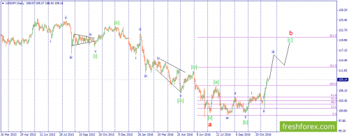 forex-wave-17-11-2016-3.png