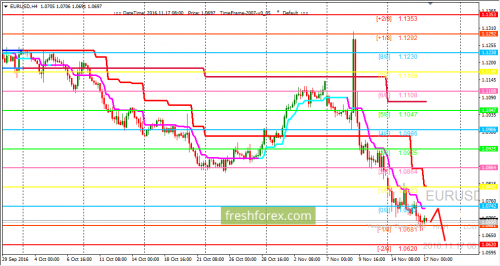 forex-trading-17-11-2016-1.png