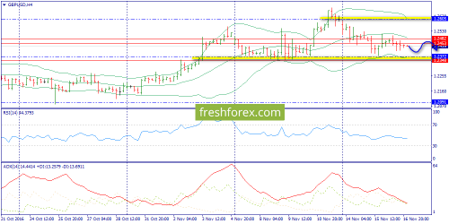 forex-trading-17-11-2016-5.png